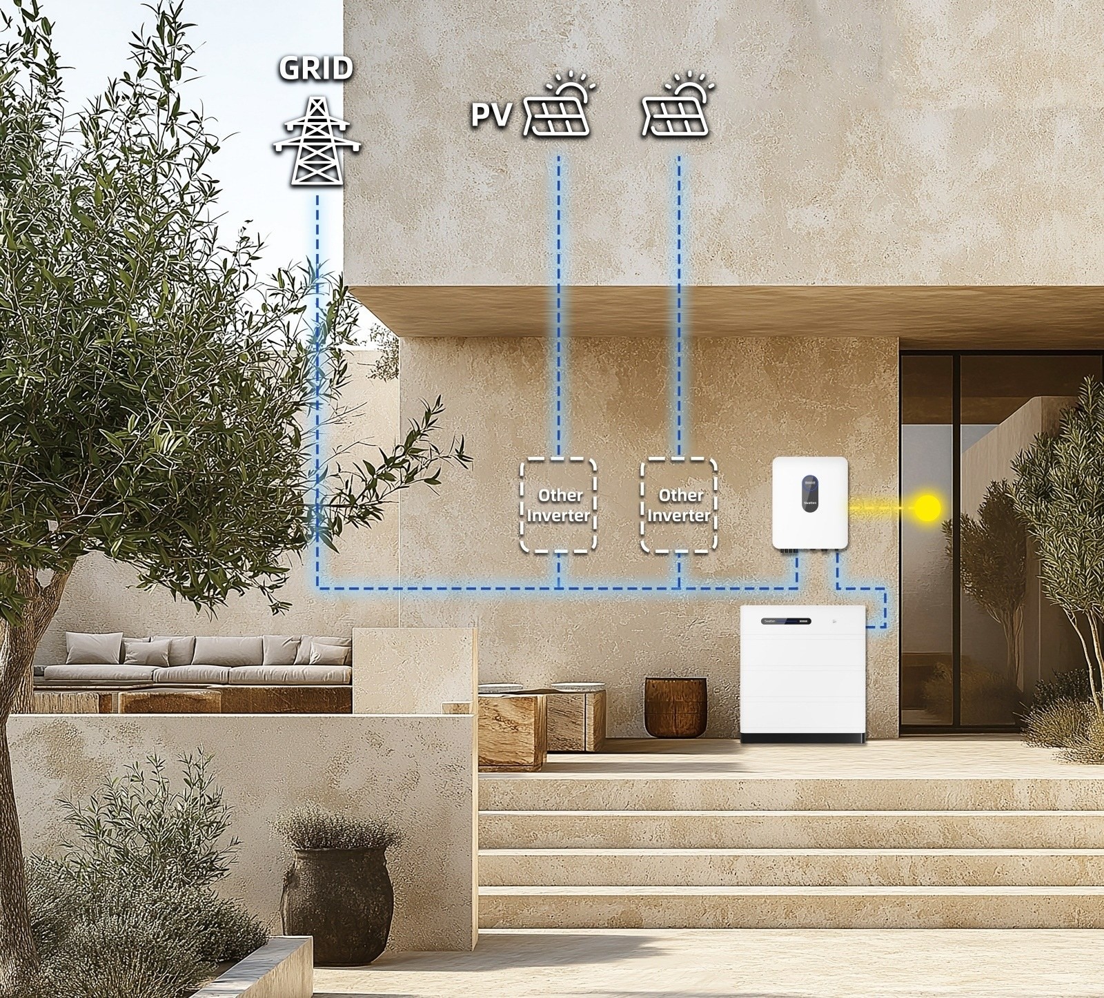 Solución 5 AC Couple (solución de modernización para sistemas fotovoltaicos existentes)